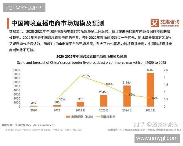 体育直播流行趋势报告